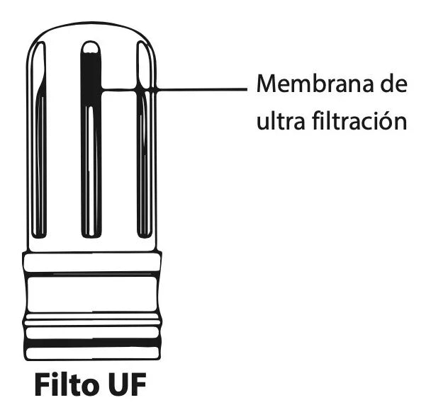Filtro Pure H2O - MejorCompraTV
